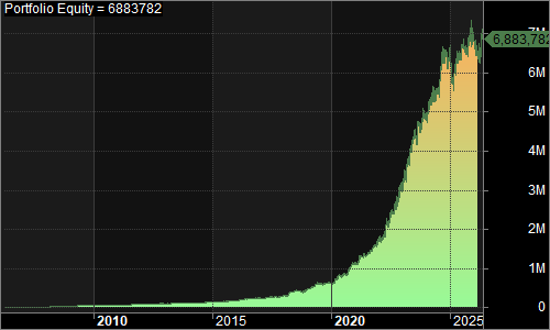 NQBuyStop portfolio equity chart